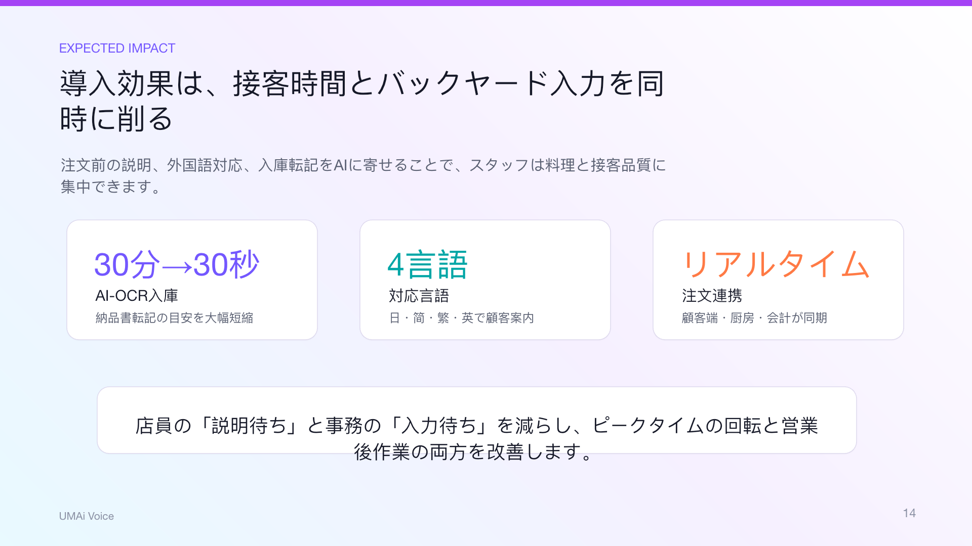 UMAi Voice 製品資料の導入効果ページ